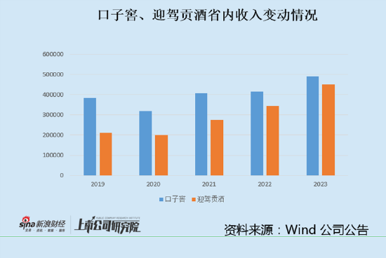 口子窖迎来拐点？三季度营收断崖式下滑 预收款下降应收账款逆势增长-第1张图片-特色小吃做法