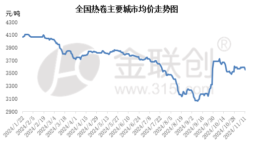 宏观情绪消退 钢价怎么走？-第3张图片-特色小吃做法