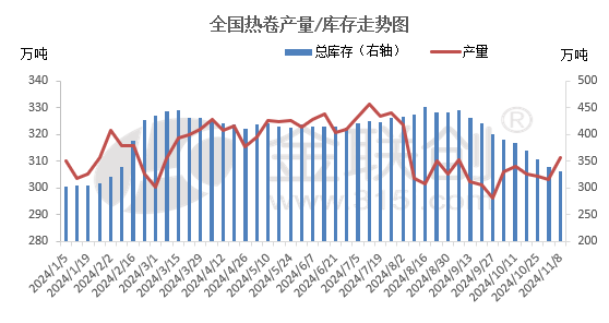 宏观情绪消退 钢价怎么走？-第4张图片-特色小吃做法