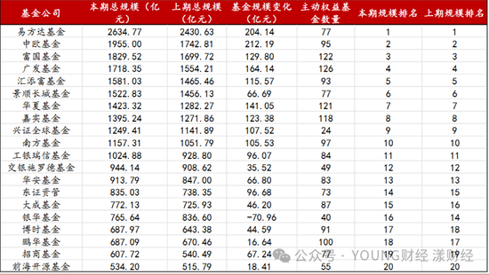 “ETF一哥”华夏基金，为何焦虑？-第6张图片-特色小吃做法