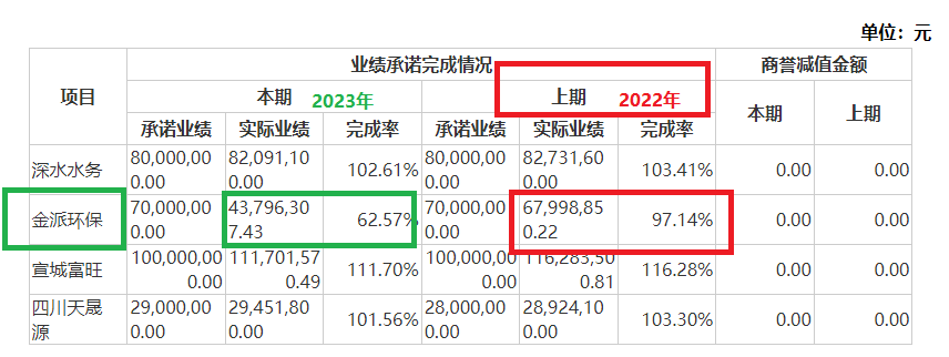 清新环境净利润连续大降80%以上仍要募资27亿元扩张 回复监管问询“睁眼说瞎话”？|定增志-第2张图片-特色小吃做法