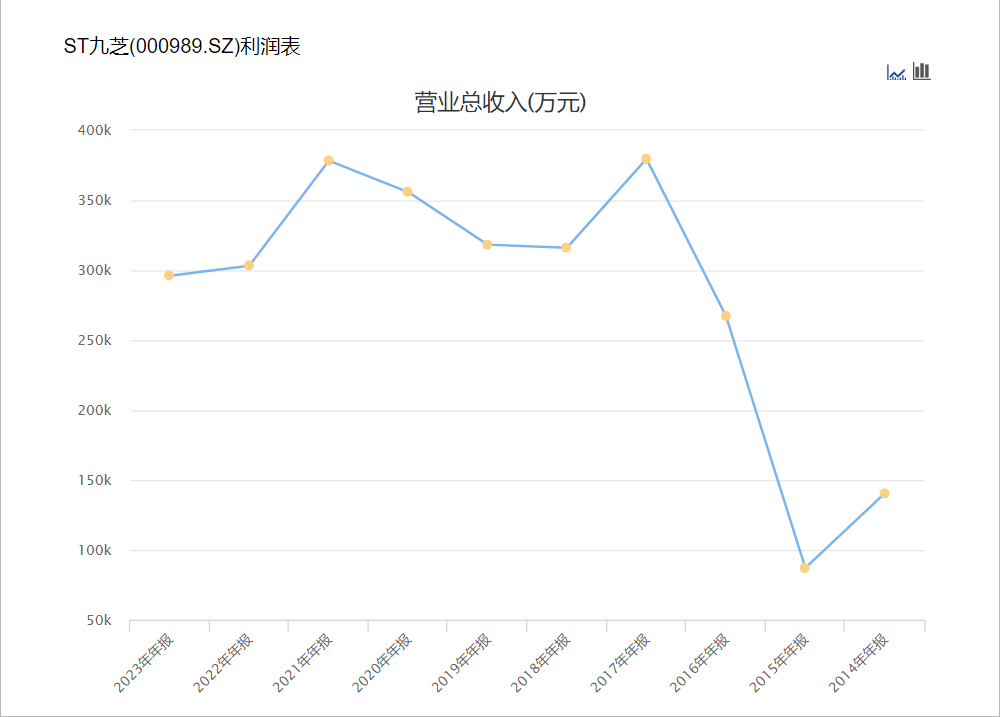 黑龙江国资委入主九芝堂，百年中药老店能否迎来转机？-第1张图片-特色小吃做法