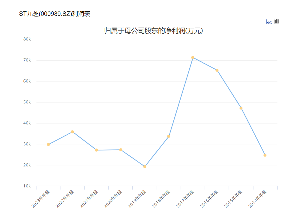 黑龙江国资委入主九芝堂，百年中药老店能否迎来转机？-第2张图片-特色小吃做法