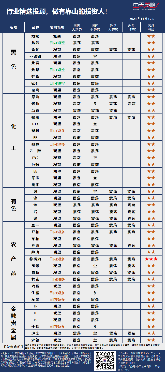 中天策略:11月13日市场分析-第3张图片-特色小吃做法