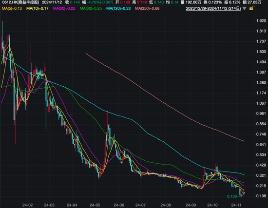 香港证监会对鼎益丰前主席展开研讯程序-第2张图片-特色小吃做法