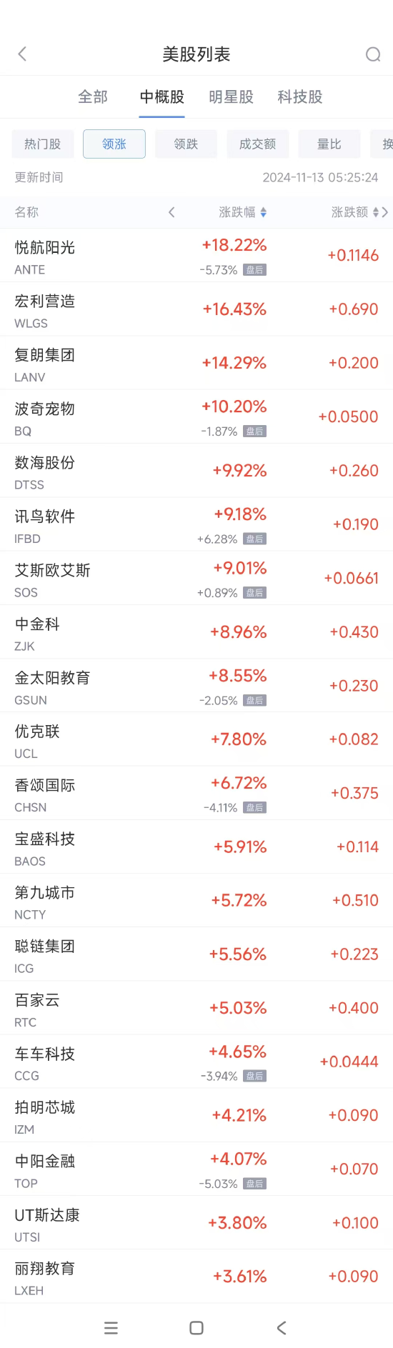 周二热门中概股多数下跌 京东跌7.5%，文远知行跌23.5%-第1张图片-特色小吃做法