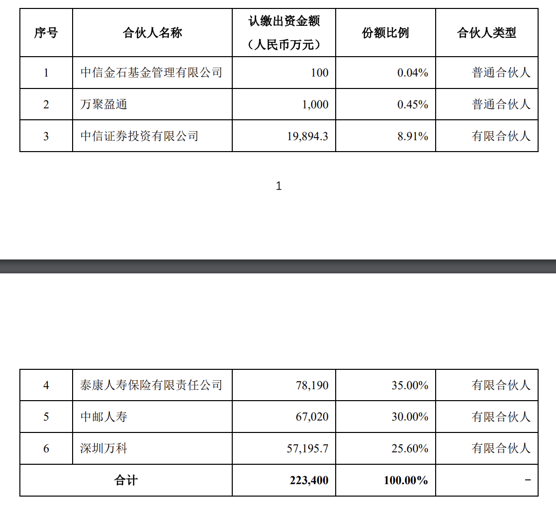 中邮人寿认购中信万科消费基础设施基金30%份额， 出资额6.7亿元-第2张图片-特色小吃做法