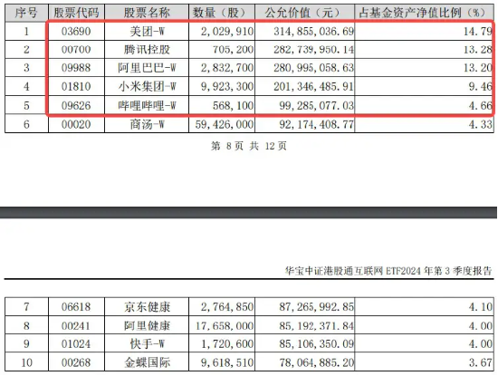 “股王”腾讯三季报来袭，市场预计盈利高增21%，资金提前蓄势，港股互联网ETF(513770)近10日狂揽6．8亿元-第2张图片-特色小吃做法