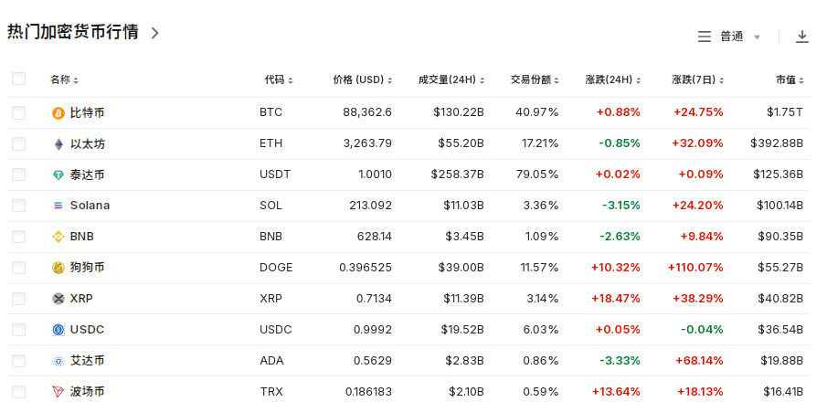 比特币一度逼近90000美元！这家上市公司，囤了2641枚比特币！还有这些公司投资加密货币-第5张图片-特色小吃做法