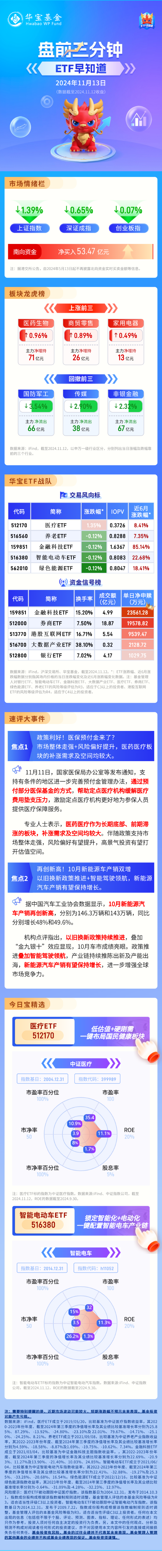 【盘前三分钟】11月13日ETF早知道-第1张图片-特色小吃做法