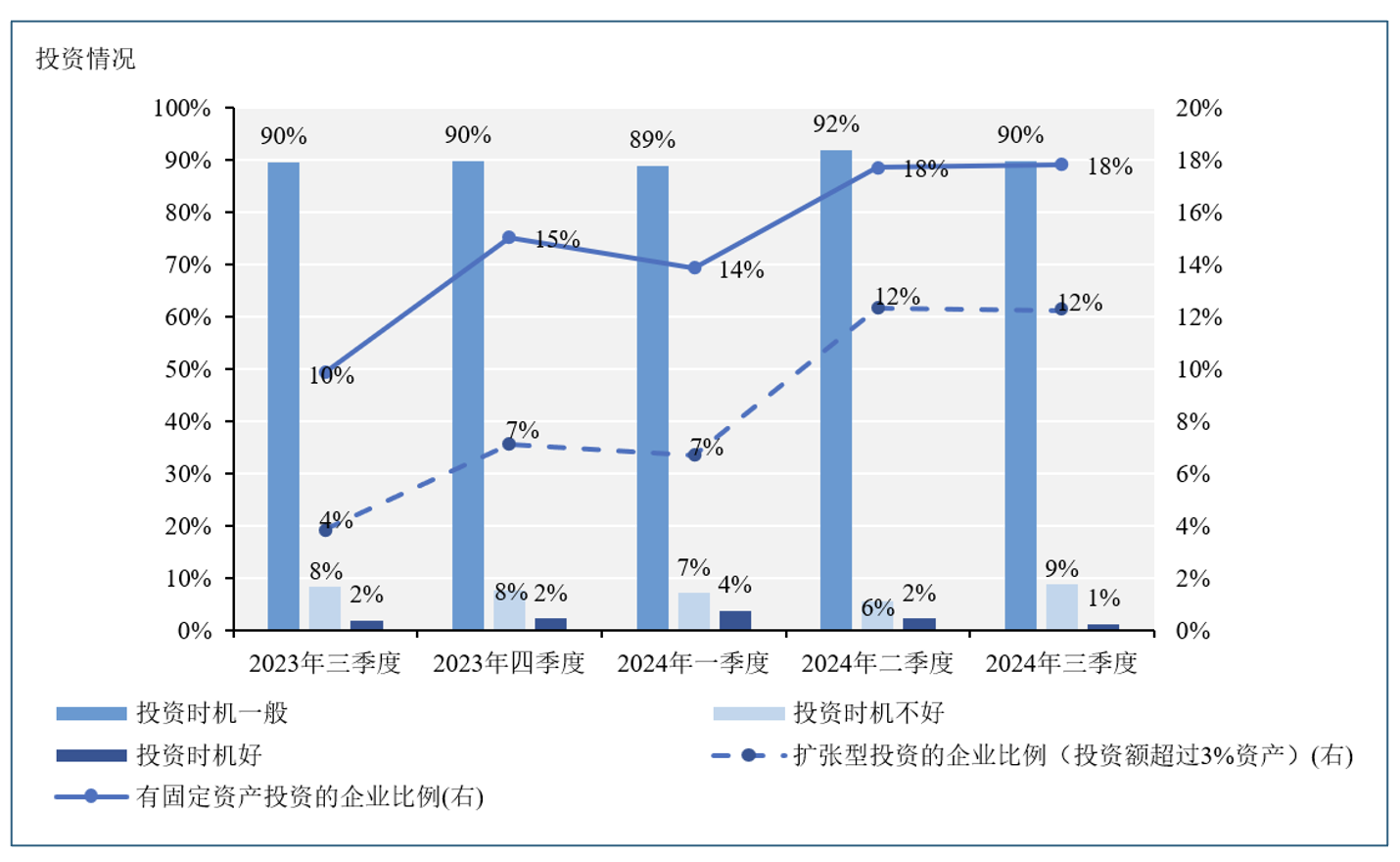 从“稳重”模式到“9·24”“预期之战”：企业经济指数有哪些新动向-第2张图片-特色小吃做法