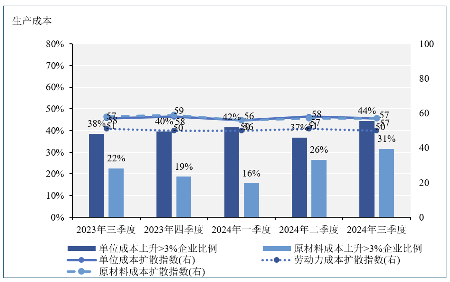 从“稳重”模式到“9·24”“预期之战”：企业经济指数有哪些新动向-第4张图片-特色小吃做法