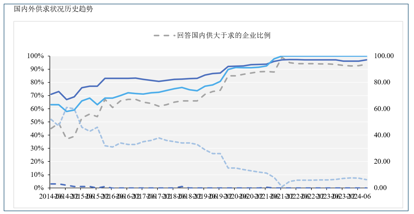 从“稳重”模式到“9·24”“预期之战”：企业经济指数有哪些新动向-第5张图片-特色小吃做法