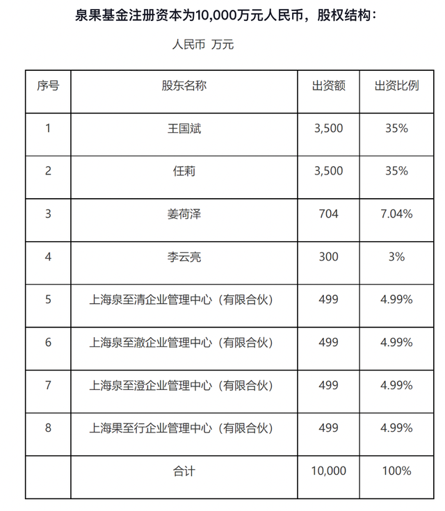 董事长失联？泉果基金：任莉因个人原因暂不能履职，暂由王国斌代行董事长职务-第2张图片-特色小吃做法