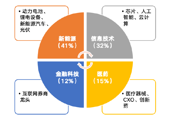 华安基金：创业板大幅反弹，创业板50指数涨9.21%-第1张图片-特色小吃做法