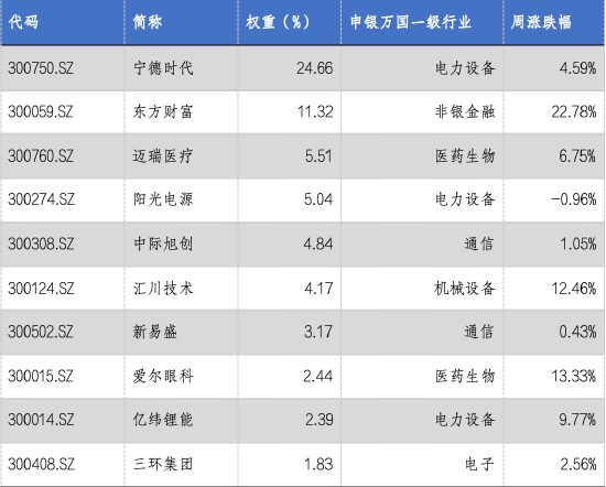 华安基金：创业板大幅反弹，创业板50指数涨9.21%-第3张图片-特色小吃做法