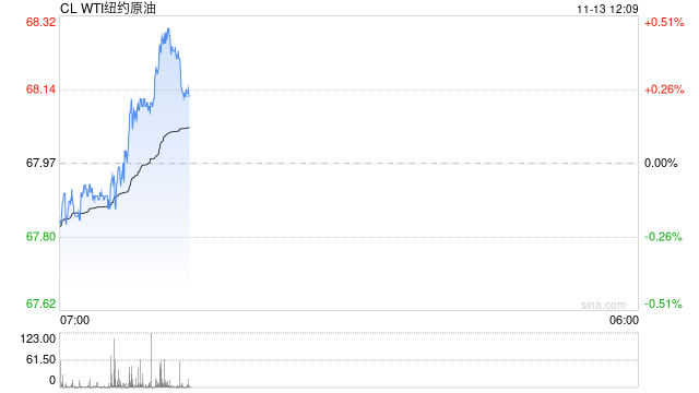 光大期货：11月13日能源化工日报-第2张图片-特色小吃做法