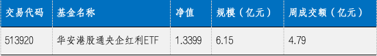 华安基金：大选降息财政三大靴子落地，港股央企红利配置价值高-第1张图片-特色小吃做法