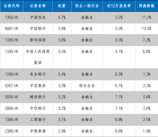 华安基金：大选降息财政三大靴子落地，港股央企红利配置价值高-第2张图片-特色小吃做法