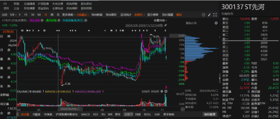 ST先河因违规信披被行政处罚！-第1张图片-特色小吃做法