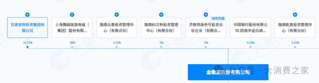 金徽酒股权质押高企、被减持，合同负债攀升背后是否施压经销商？-第3张图片-特色小吃做法