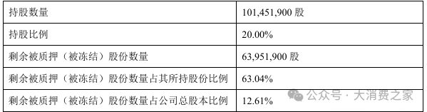 金徽酒股权质押高企、被减持，合同负债攀升背后是否施压经销商？-第4张图片-特色小吃做法