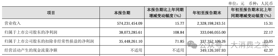 金徽酒股权质押高企、被减持，合同负债攀升背后是否施压经销商？-第7张图片-特色小吃做法