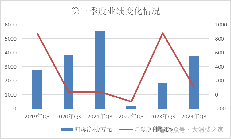 金徽酒股权质押高企、被减持，合同负债攀升背后是否施压经销商？-第8张图片-特色小吃做法