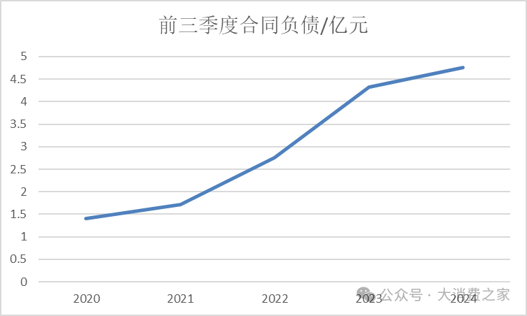 金徽酒股权质押高企、被减持，合同负债攀升背后是否施压经销商？-第9张图片-特色小吃做法