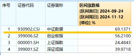 化债力度加码，泛信创板块持续活跃！大数据产业ETF（516700）连续三日吸金2912万元，标的本轮反弹69%-第2张图片-特色小吃做法