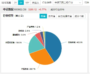 化债力度加码，泛信创板块持续活跃！大数据产业ETF（516700）连续三日吸金2912万元，标的本轮反弹69%-第3张图片-特色小吃做法