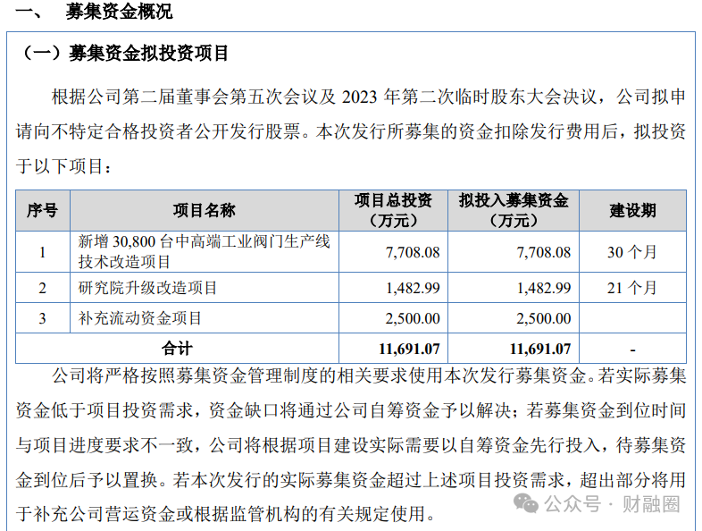 优秀！“90后”董事长携兄长收获一个IPO-第6张图片-特色小吃做法