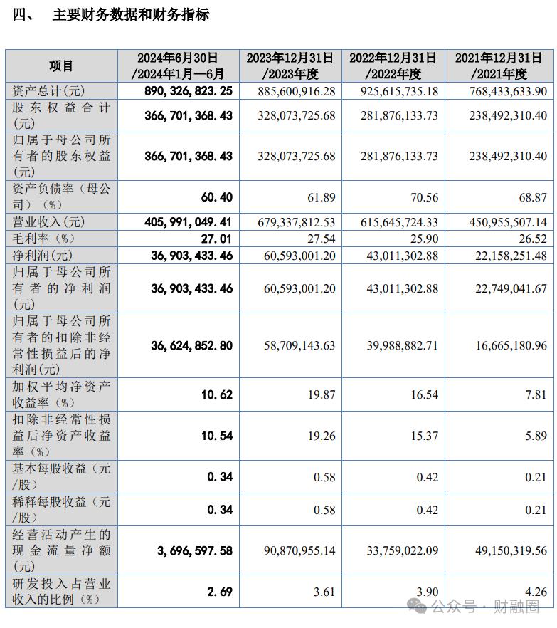 优秀！“90后”董事长携兄长收获一个IPO-第7张图片-特色小吃做法