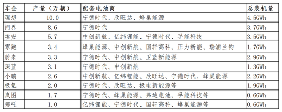 2024车企年关时刻：裁员、转型和迷茫-第5张图片-特色小吃做法