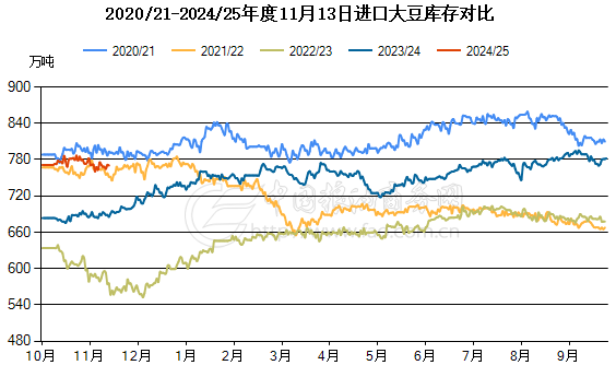 特朗普宣布将任命新环境保护署署长，为何豆油大幅下跌？-第4张图片-特色小吃做法