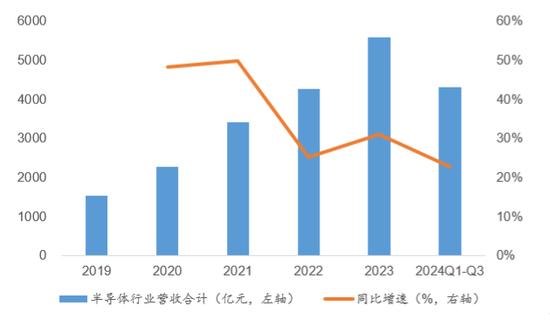 芯片之争，硝烟再起，“脖子”还要被卡多久？-第2张图片-特色小吃做法