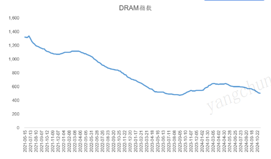 芯片之争，硝烟再起，“脖子”还要被卡多久？-第6张图片-特色小吃做法