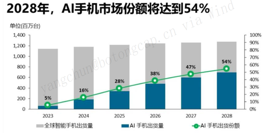 芯片之争，硝烟再起，“脖子”还要被卡多久？-第7张图片-特色小吃做法