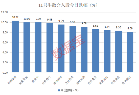 高位股跳水！游资活跃度创阶段新高-第3张图片-特色小吃做法