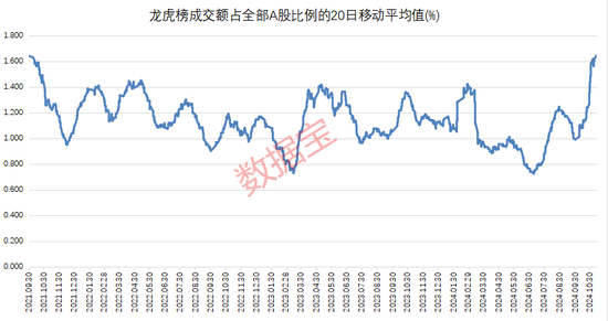 高位股跳水！游资活跃度创阶段新高-第4张图片-特色小吃做法