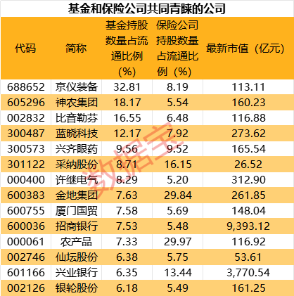 高位股跳水！游资活跃度创阶段新高-第5张图片-特色小吃做法