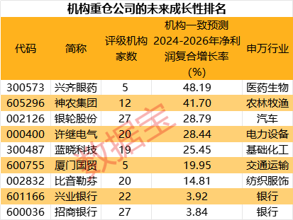 高位股跳水！游资活跃度创阶段新高-第6张图片-特色小吃做法