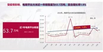 "网红大米"十月稻田：股价一度暴拉至100港元，员工离职率却高达57%-第3张图片-特色小吃做法