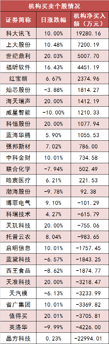 11月13日资金路线图 | 两市主力资金净流出超530亿元 传媒等行业实现净流入-第5张图片-特色小吃做法