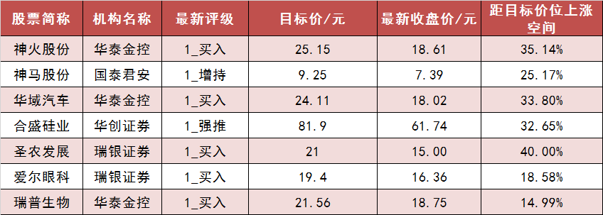 11月13日资金路线图 | 两市主力资金净流出超530亿元 传媒等行业实现净流入-第6张图片-特色小吃做法