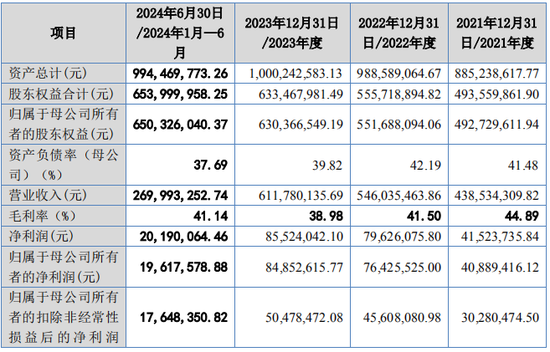 又一IPO！净利润约5000万，应收账款近5亿-第2张图片-特色小吃做法