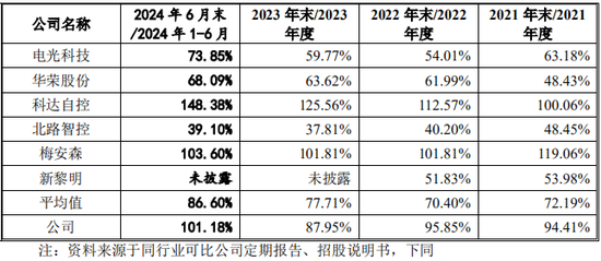 又一IPO！净利润约5000万，应收账款近5亿-第6张图片-特色小吃做法