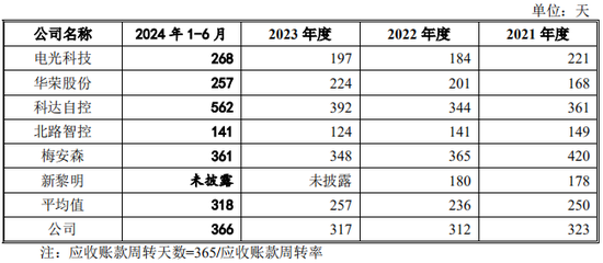 又一IPO！净利润约5000万，应收账款近5亿-第9张图片-特色小吃做法