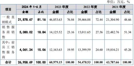 又一IPO！净利润约5000万，应收账款近5亿-第10张图片-特色小吃做法