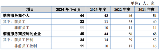 又一IPO！净利润约5000万，应收账款近5亿-第11张图片-特色小吃做法